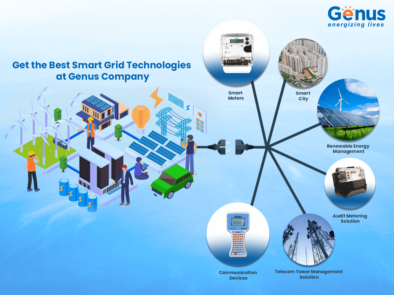 Get the Best Smart Grid Technologies at Genus Company Genus Power