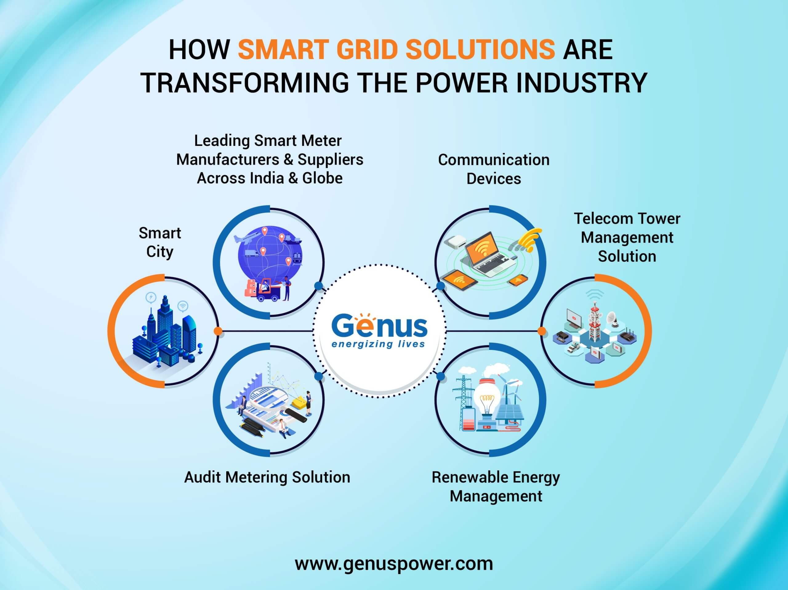 How Smart Grid Solutions are Transforming the Power Industry