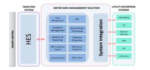 meter-data-management-system-mdms